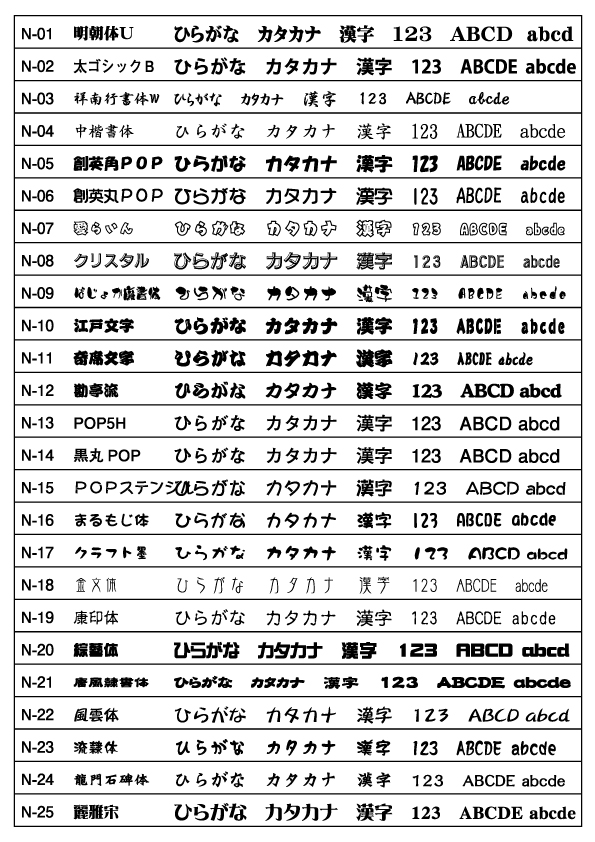 日本語書体sample