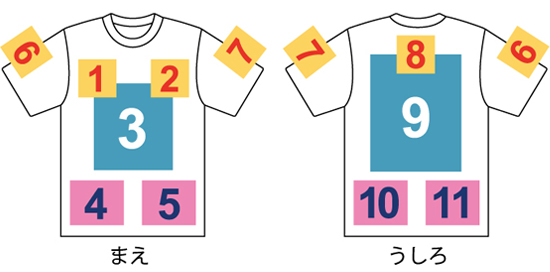 プリント位置
