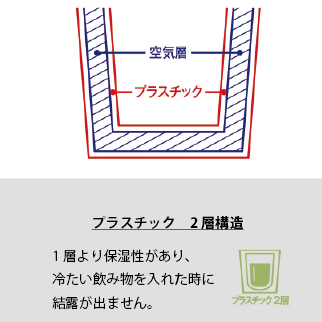ダブルウォールタンブラー